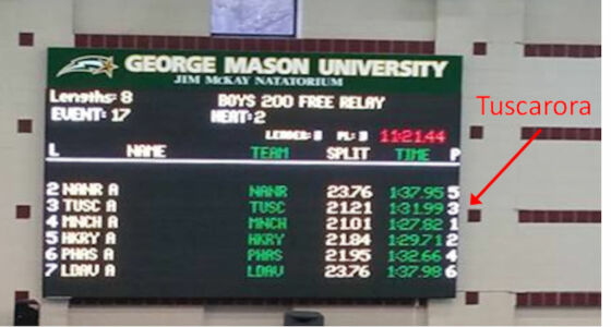 VirginaHigh School 5A Swimming State Championships