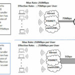 75Mbps vs. 1000Mbps